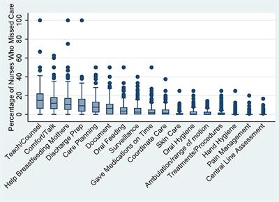 Parent Satisfaction With Care and Treatment Relates to Missed Nursing Care in Neonatal Intensive Care Units